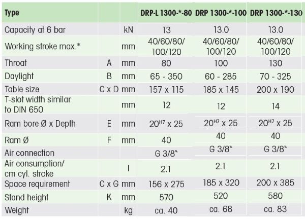 Pneumatic Press 13KN 100mm Stroke Dimension B 60-285mm